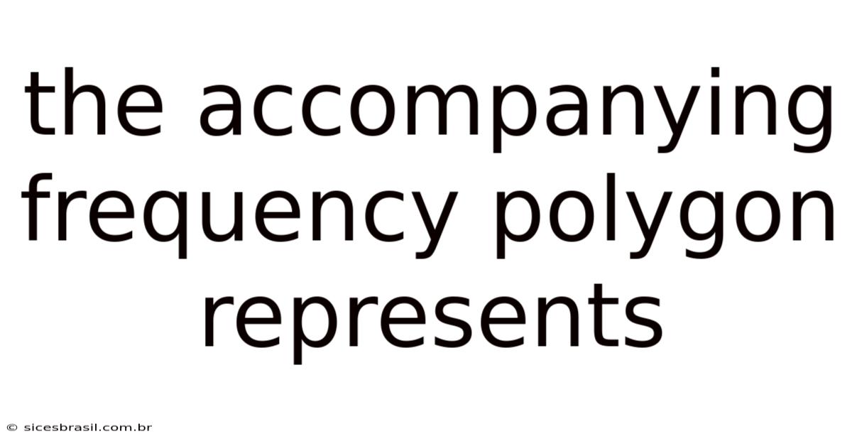 The Accompanying Frequency Polygon Represents