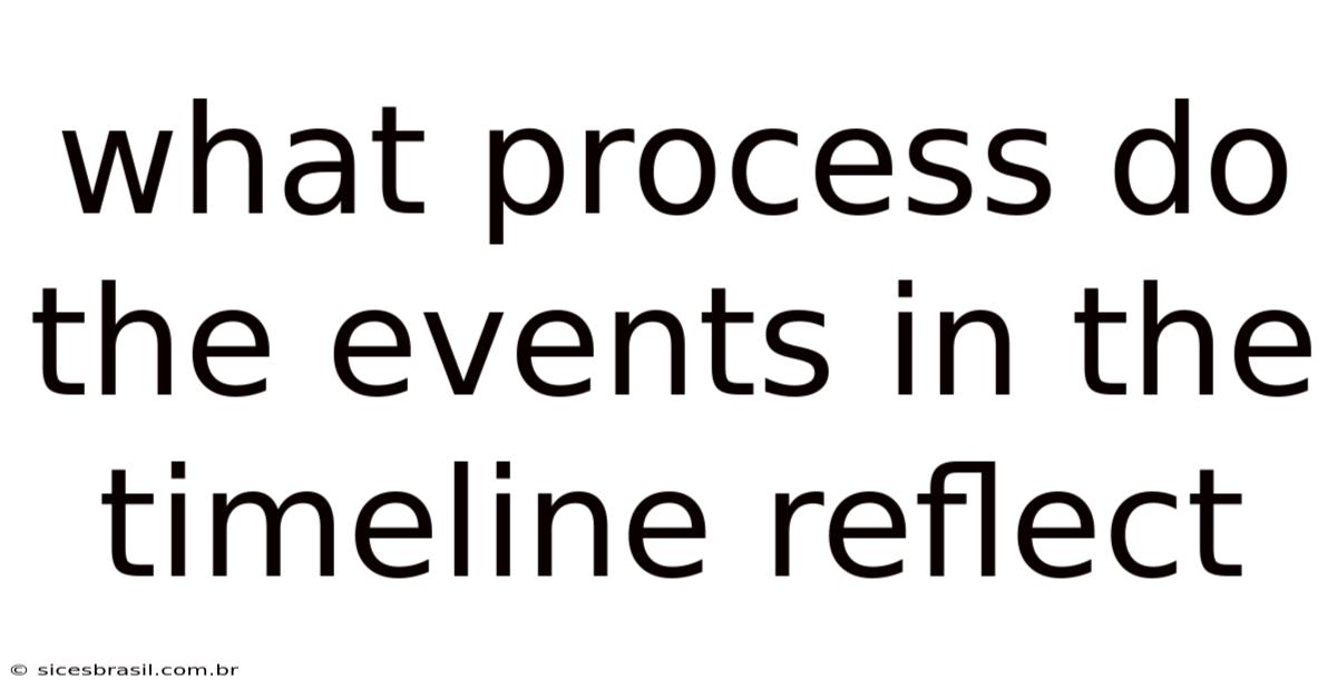 What Process Do The Events In The Timeline Reflect