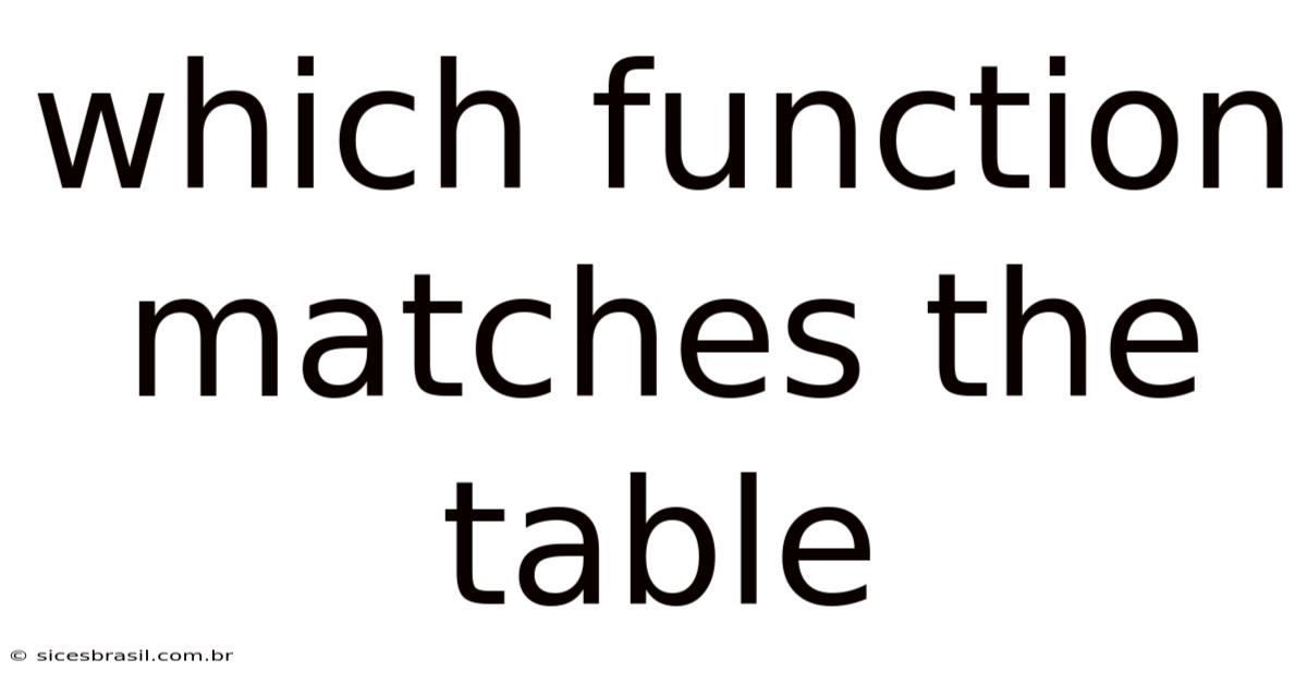 Which Function Matches The Table